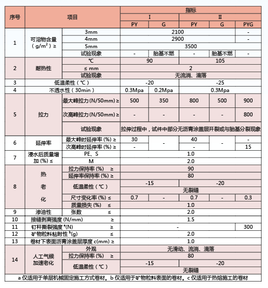 弹性体改性沥青防水01.png